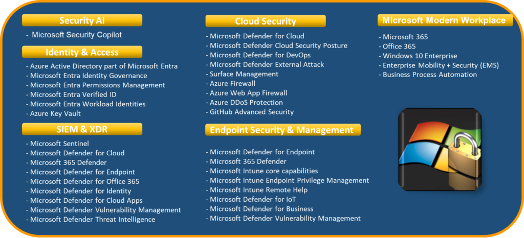 ms products services