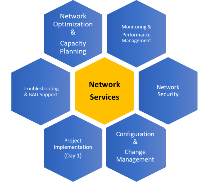 network services